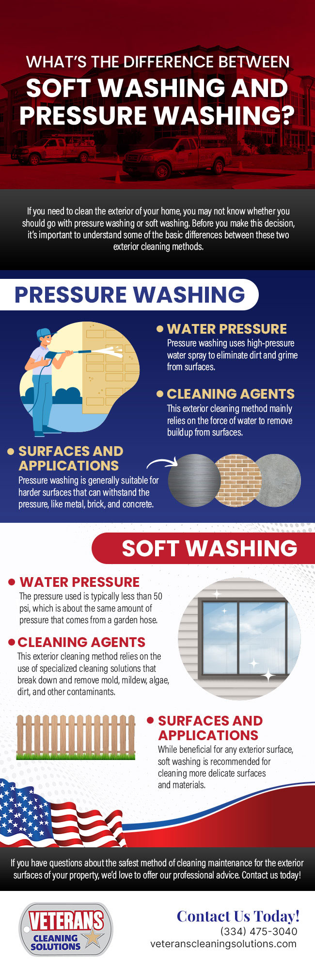 What’s the Difference Between Soft Washing and Pressure Washing?